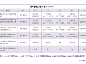 打灰机一次多长时间算正常