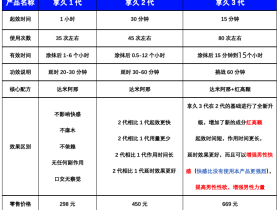 享久2代跟3代不知道怎么选?老司机:很多的人都会选错!(附享久2代跟3代真实使用反馈)