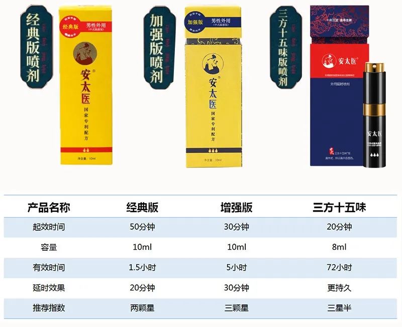 安太医延时喷剂3款测评(经典版/加强版/技巧版/三十五方味)