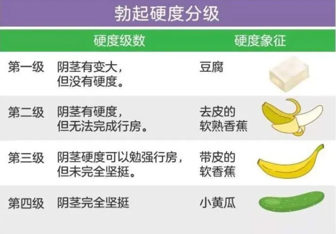 硬度不好能直接用延时喷剂吗?